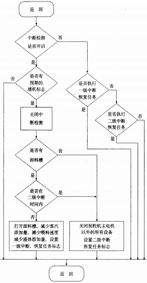 制粒機(jī)顆粒機(jī) 制粒機(jī)顆粒機(jī)