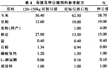 飼料顆粒機豬飼料配方 飼料顆粒機豬飼料配方